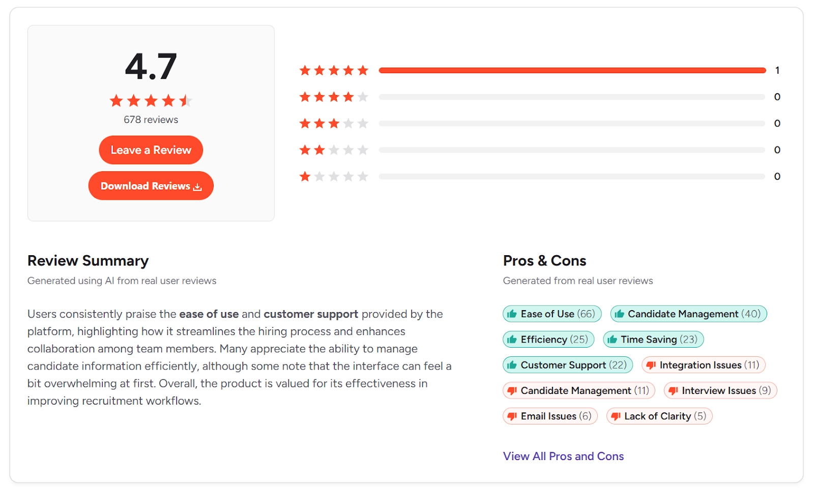 G2 Spark Reviews Page (February 2026)