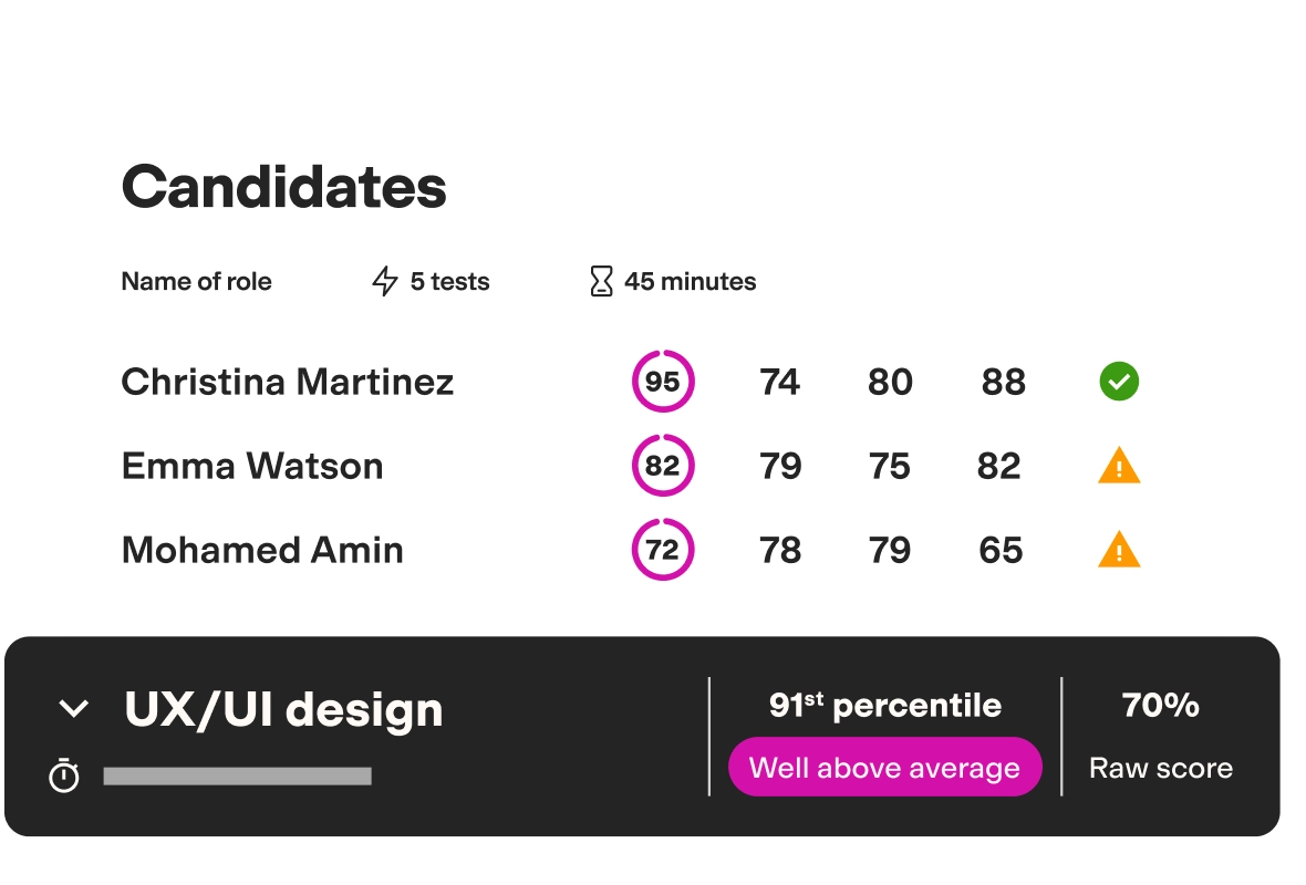 Testgorilla’s AI resume scoring system