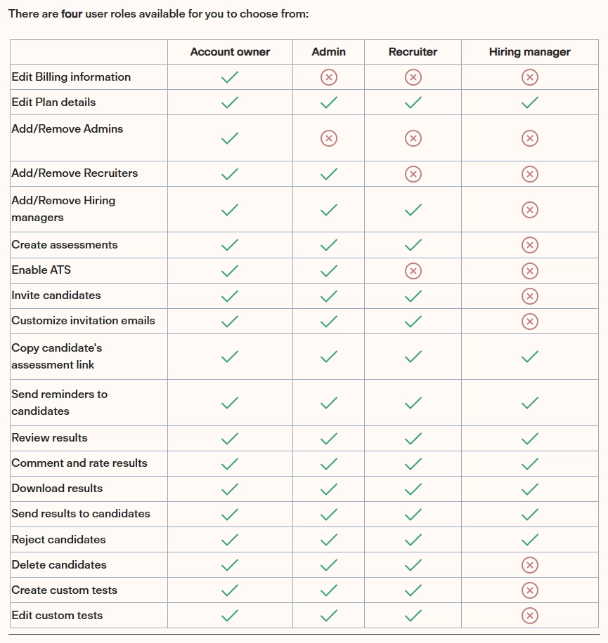 Testgorilla team access and collaboration features