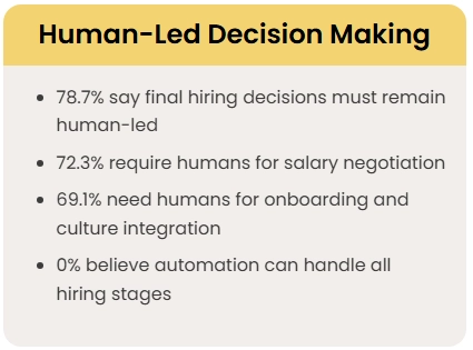 human-led decision making