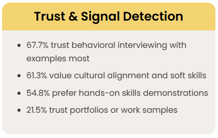 Trust & Signal Detection