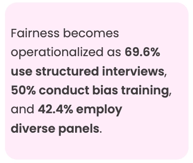 Fairness become operationalized
