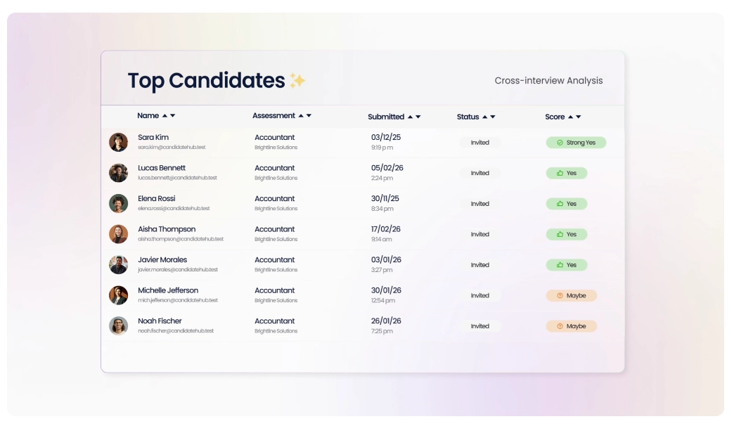 top candidates