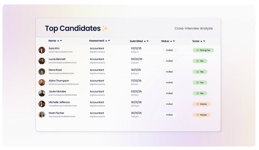 top candidates