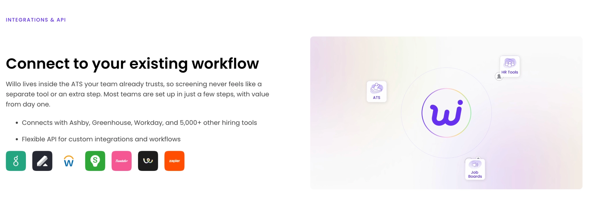 connect to your existing workflow