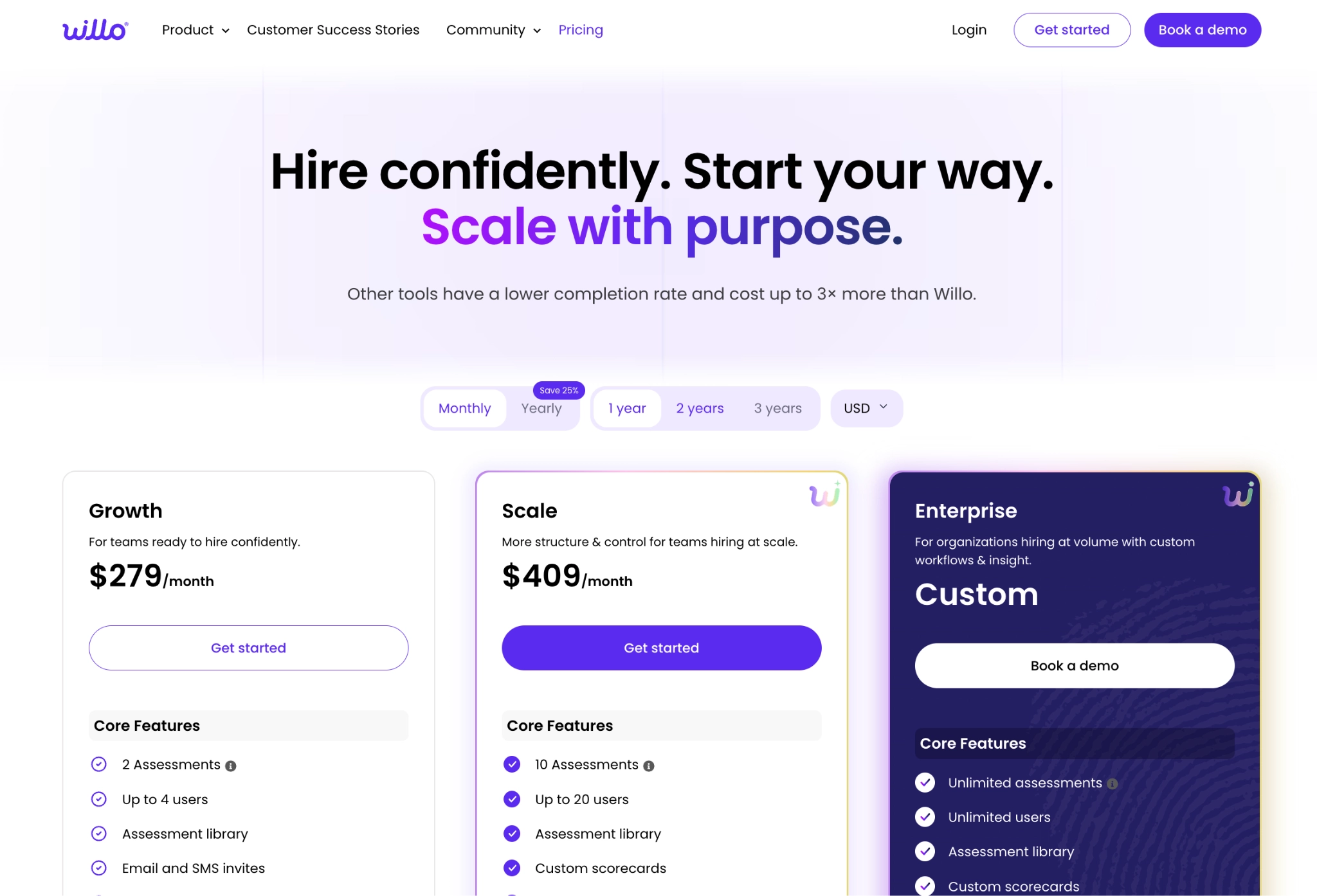 willo hire confidently