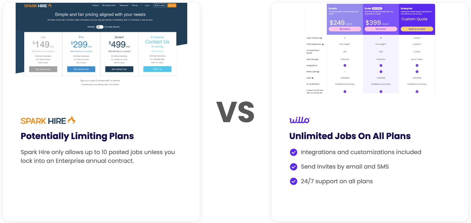 spark hire and willo pricing comparison
