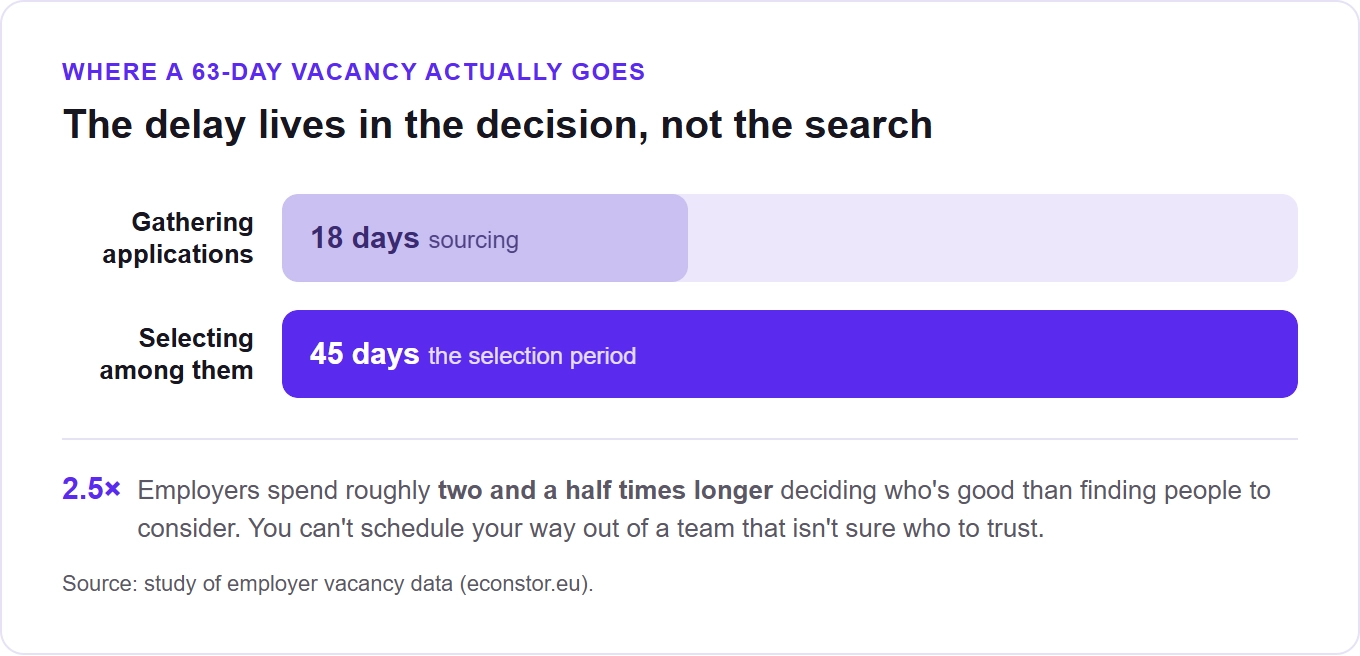 where  63-day vacany actually goes