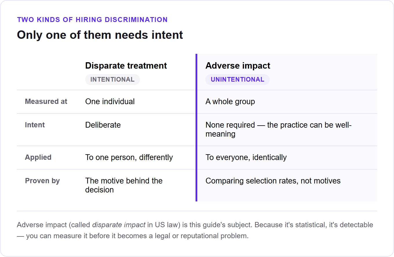 two kinds of hiring discrimination