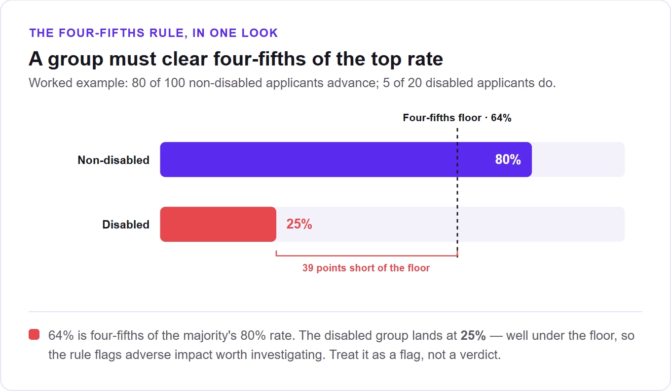the fourth-fifths rule in one look
