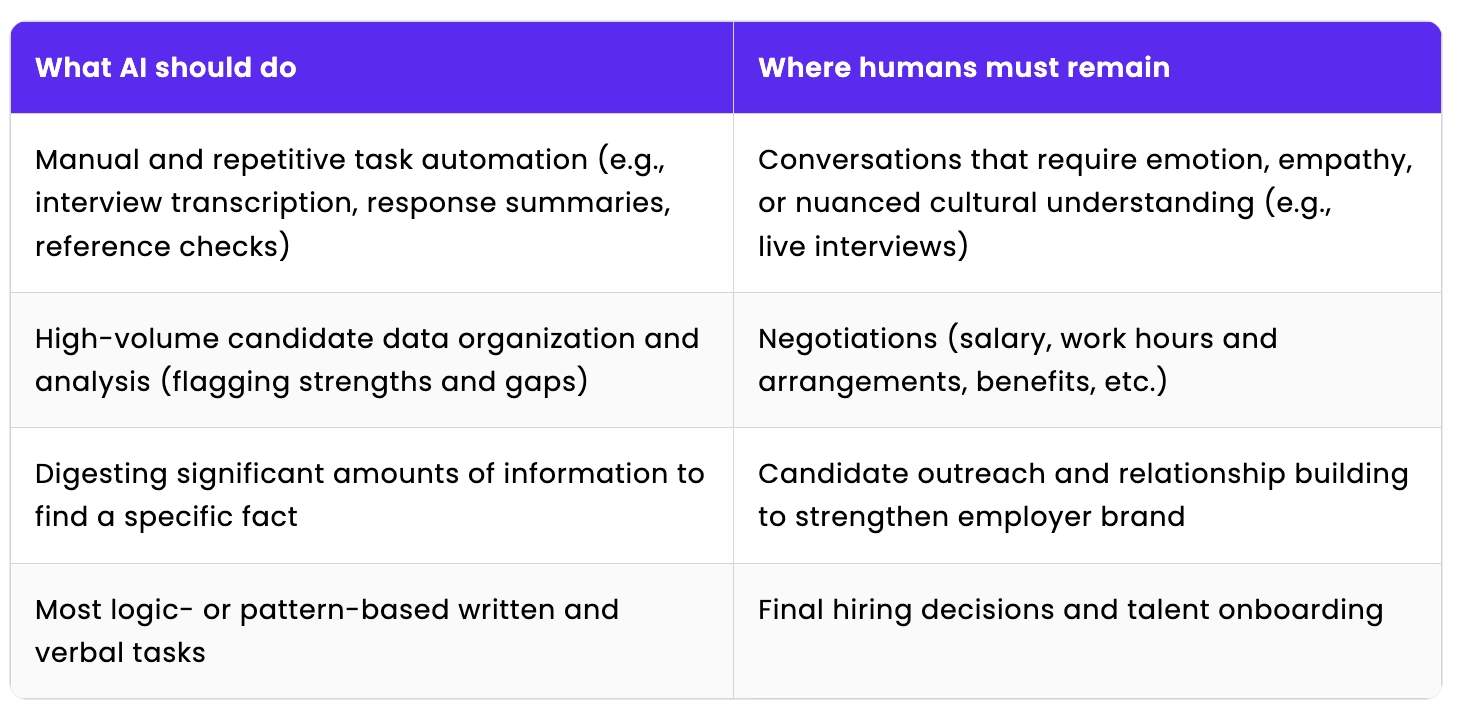 what ai should do