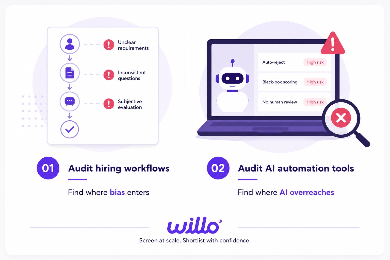 audit hiring workflows