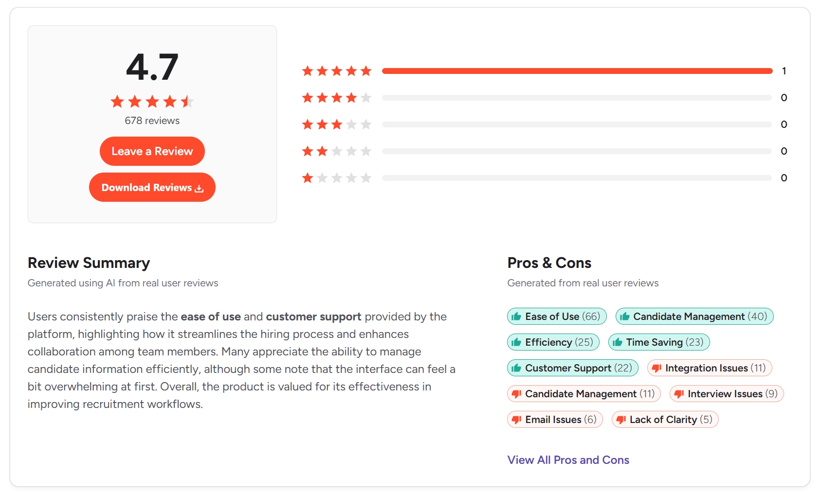 G2 Spark Reviews Page 