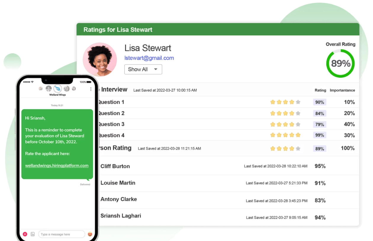 rating for lisa stewart
