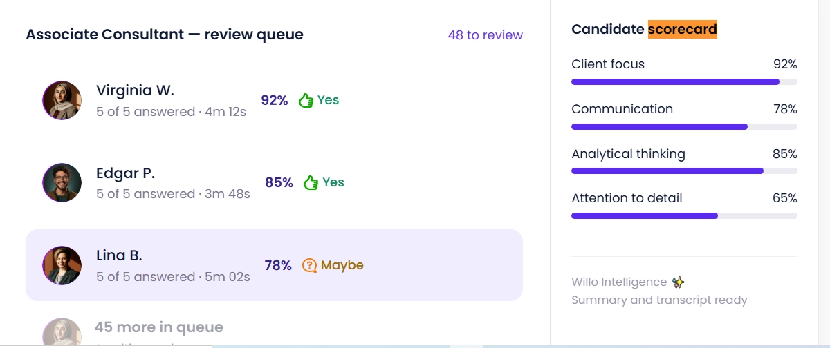 Associate consultant-review queue