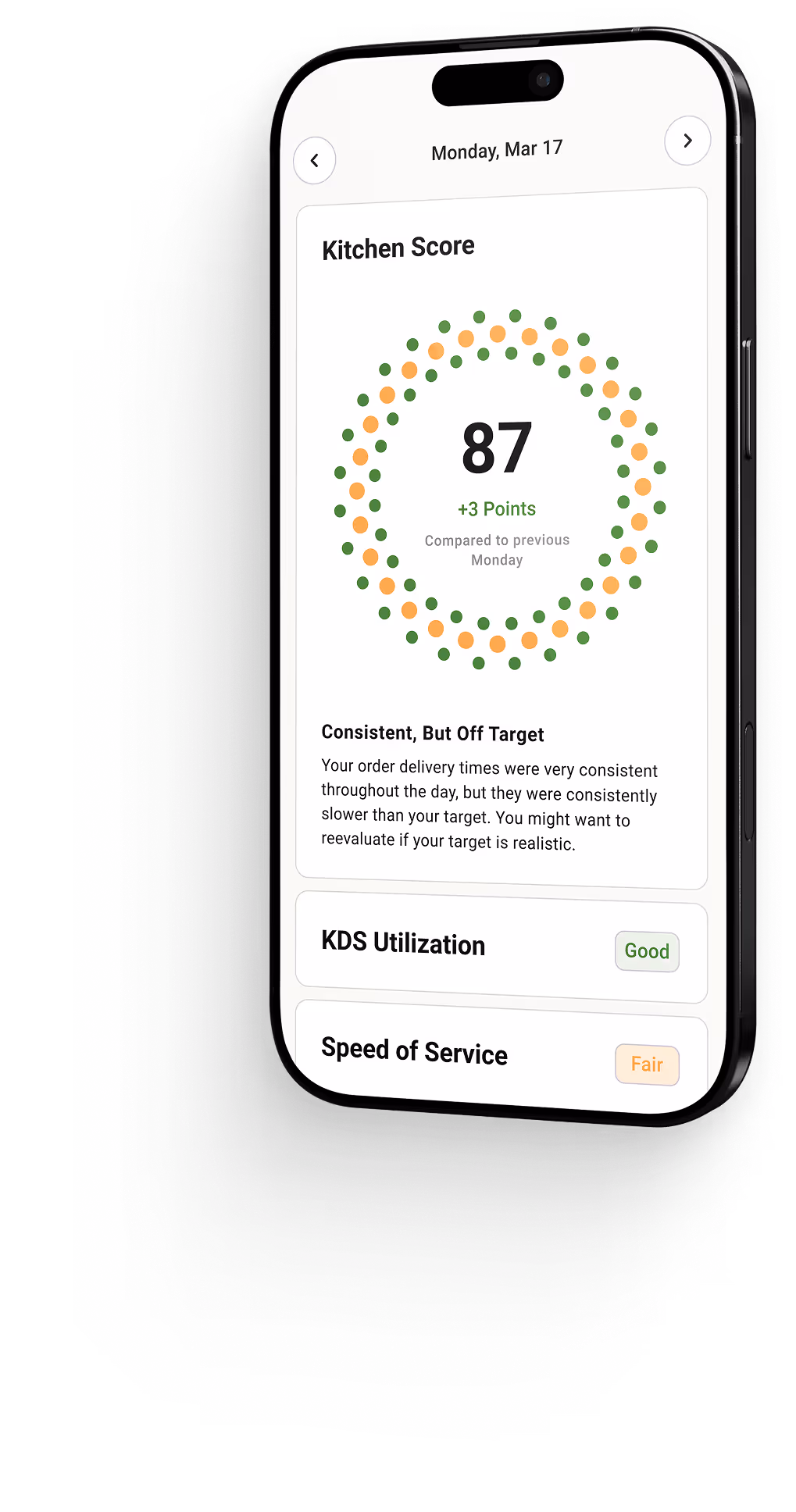 Phone displaying Fresh KDS Kitchen Score of 87 with performance breakdown compared to previous Monday.