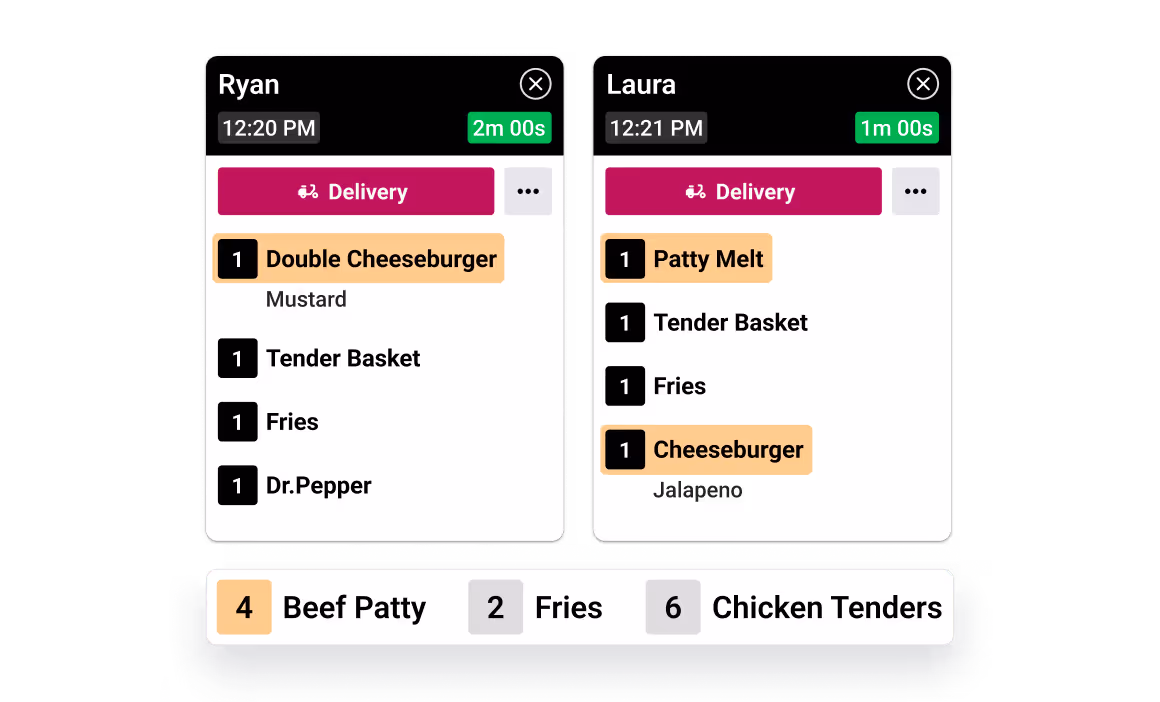 Kitchen display showing open orders with ingredient totals, including 4 beef patties, 2 fries, and 6 chicken tenders.