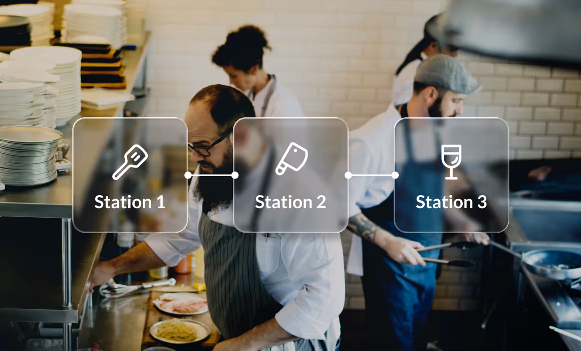 Restaurant kitchen staff working with visual overlay showing communication between Station 1, Station 2, and Station 3.