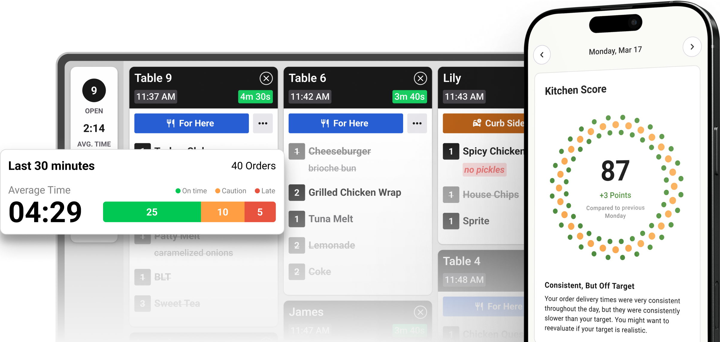 Kitchen display showing recent order performance with 25 on time, 10 caution, 5 late, average time 4 minutes 29 seconds, alongside phone displaying Fresh KDS Kitchen Score of 87.