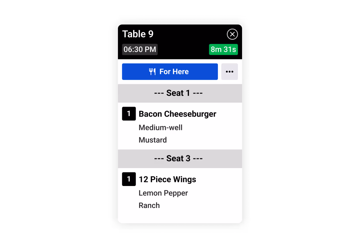 Restaurant order screen for Table 9 at 6:30 PM with 8 minutes 31 seconds remaining, showing Seat 1 ordered a medium-well bacon cheeseburger with mustard and Seat 3 ordered chicken Alfredo with grilled chicken and extra parmesan.