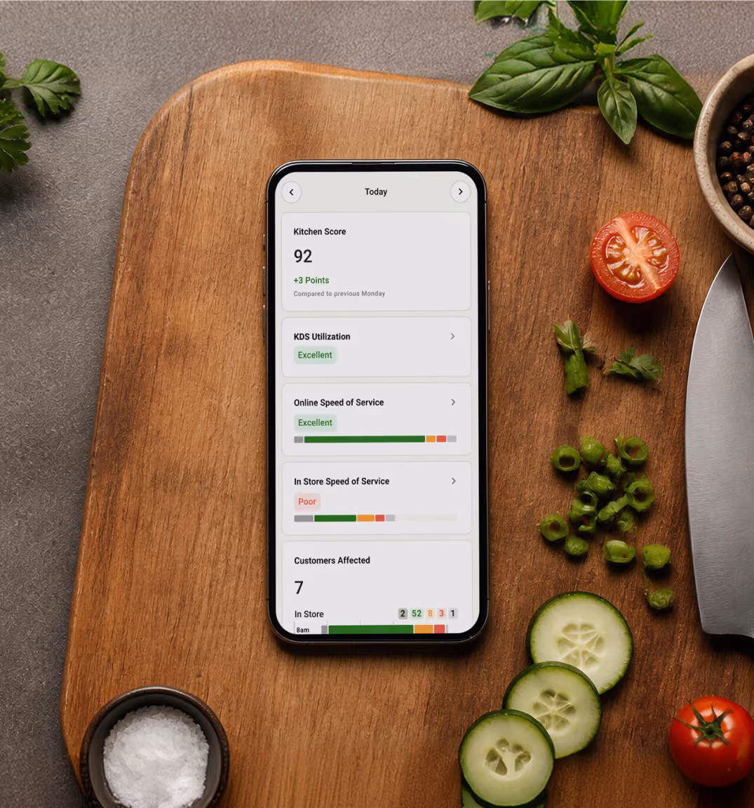 Hand holding phone displaying Fresh KDS Kitchen Score of 82 with performance details and KDS utilization rating of Good.