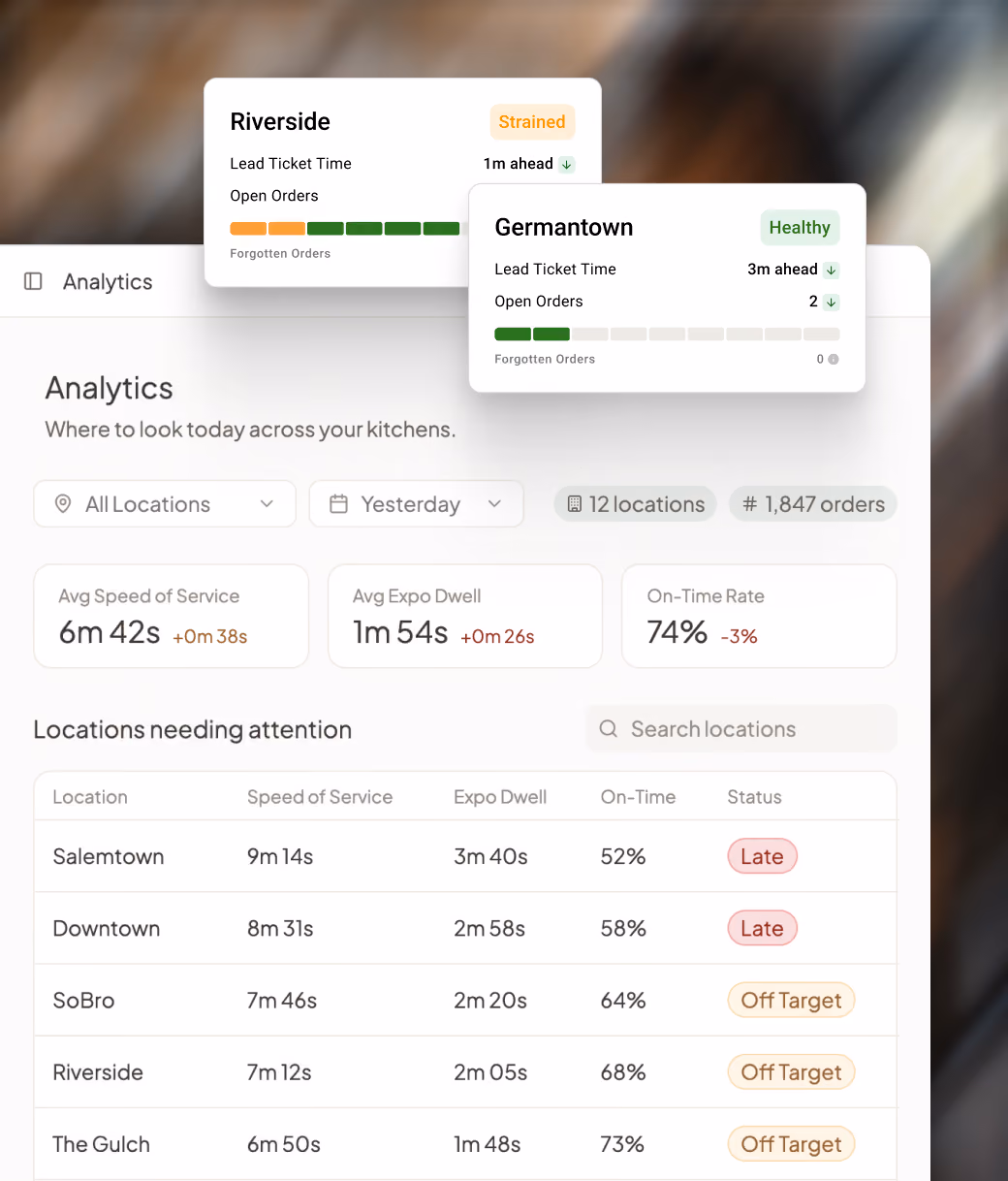 Fresh KDS Performance dashboard tracking service speed, expo dwell, and on-time rate across locations.