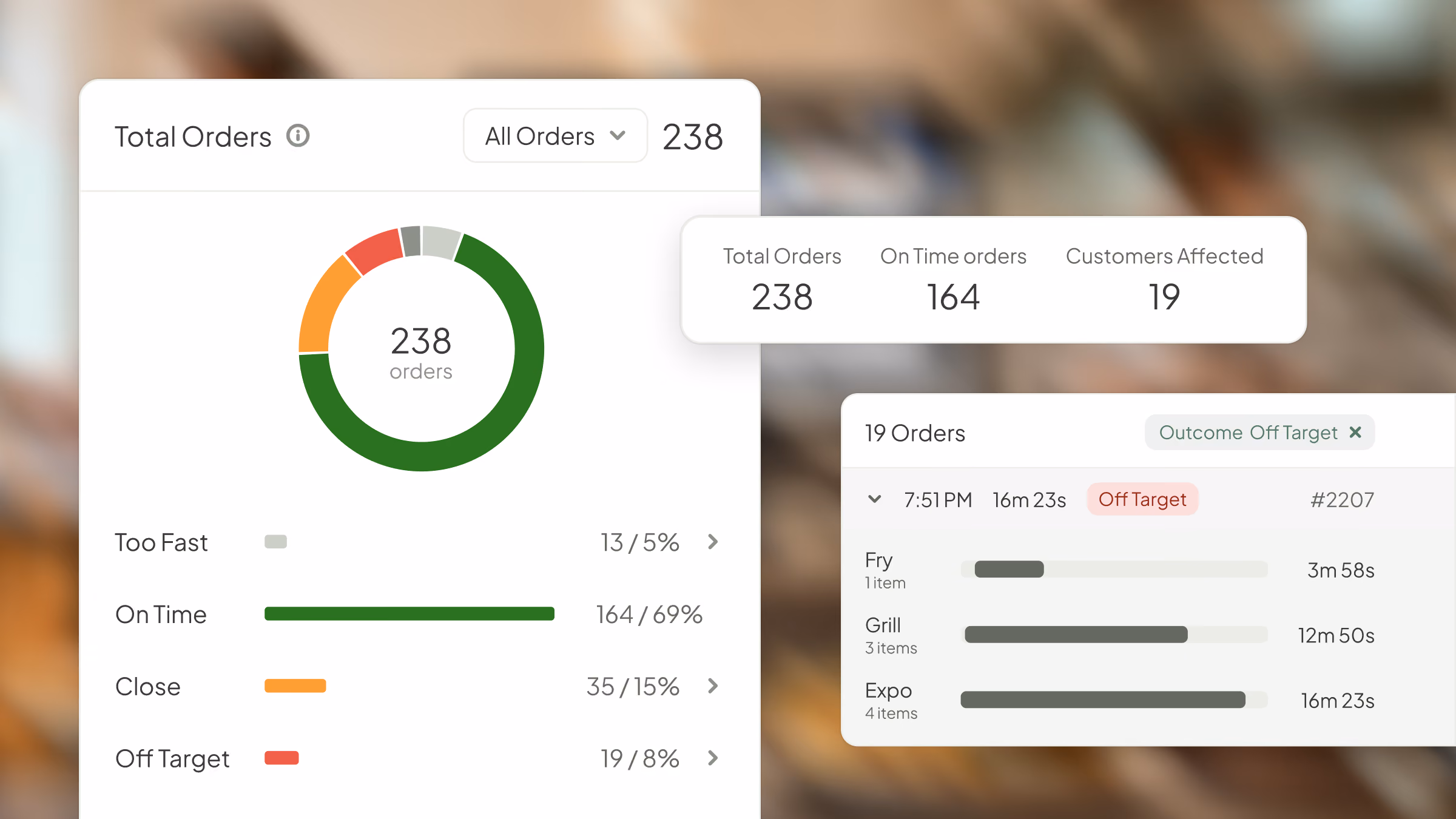 Fresh KDS Performance dashboard tracking service speed, expo dwell, and on-time rate across locations.