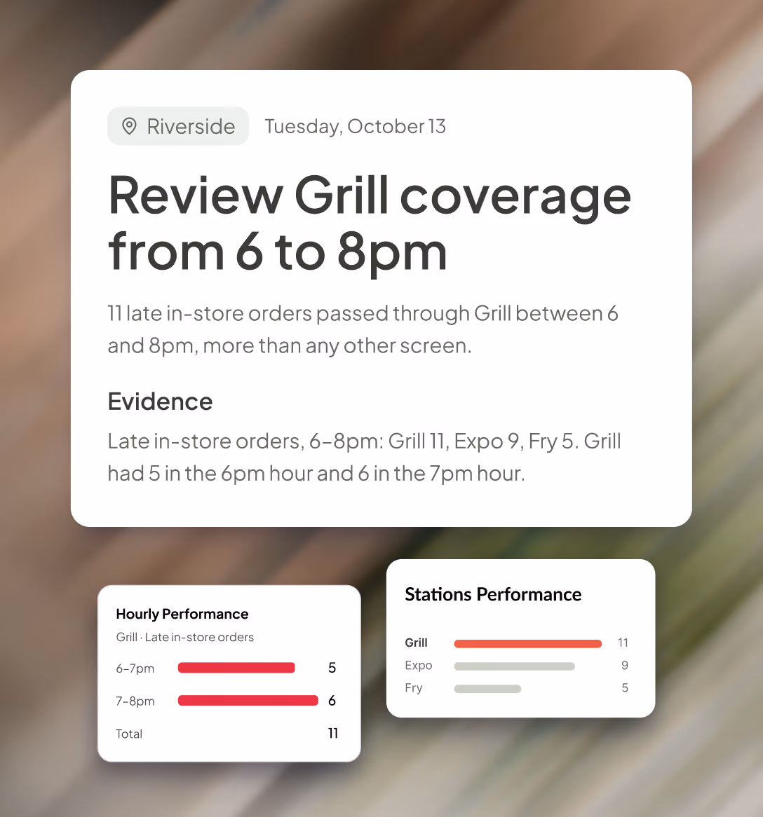 An Insights recommendation opened to show its evidence, with station performance showing Grill had the most late orders