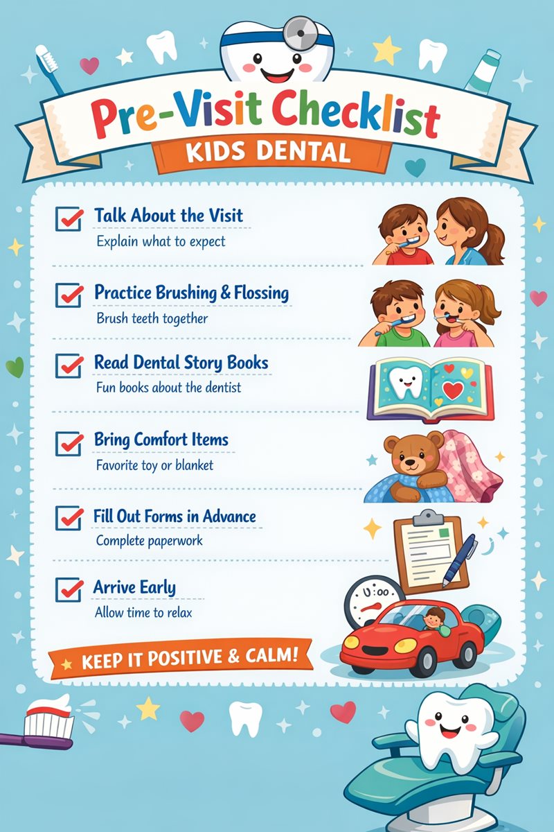 Pre-visit Dental Checklist