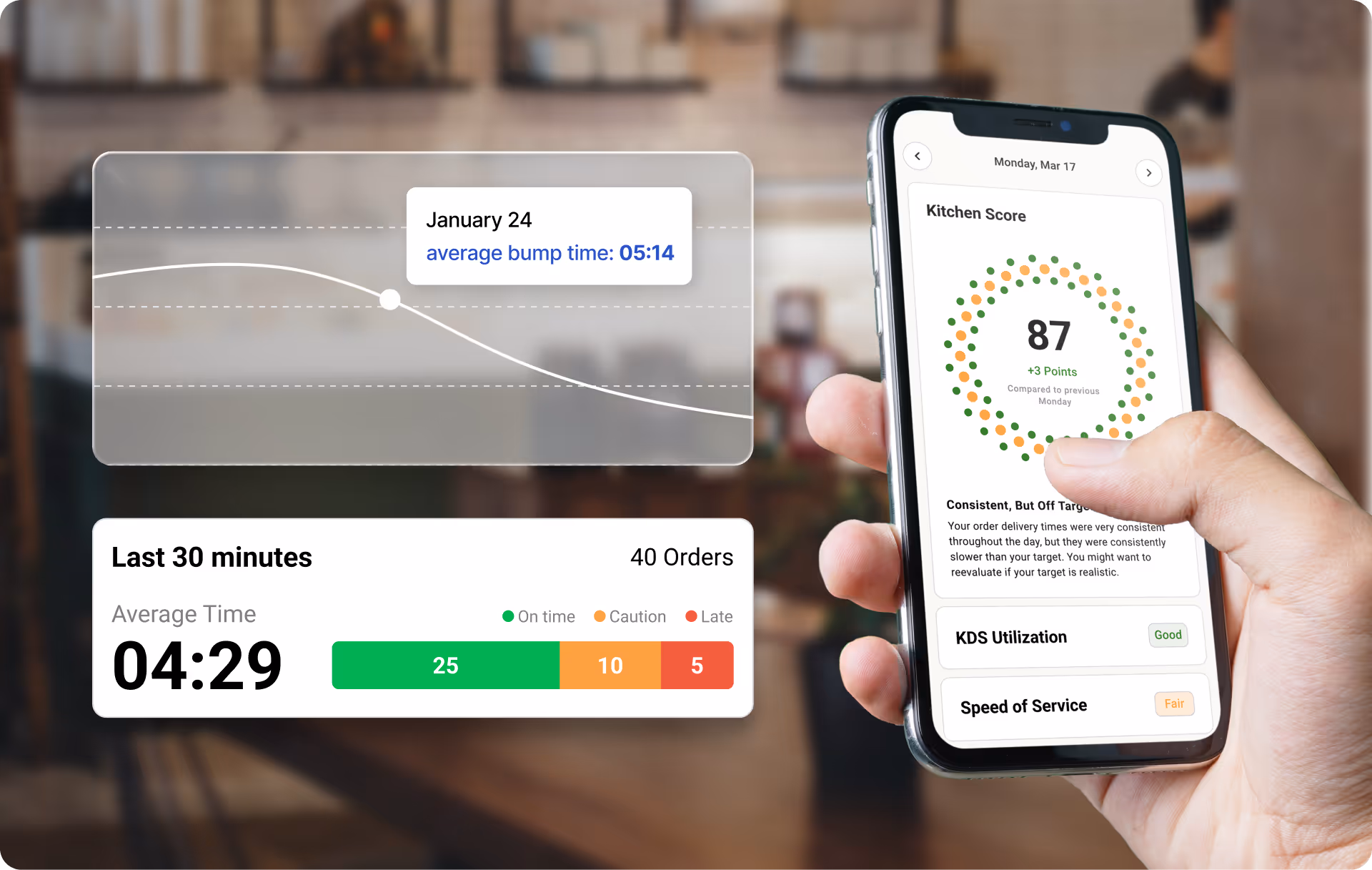 Kitchen average bump times, in-app metrics, Fresh KDS On The Fly