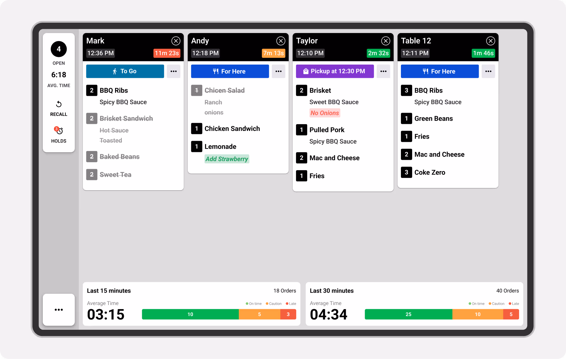 On Screen Ticket Metrics