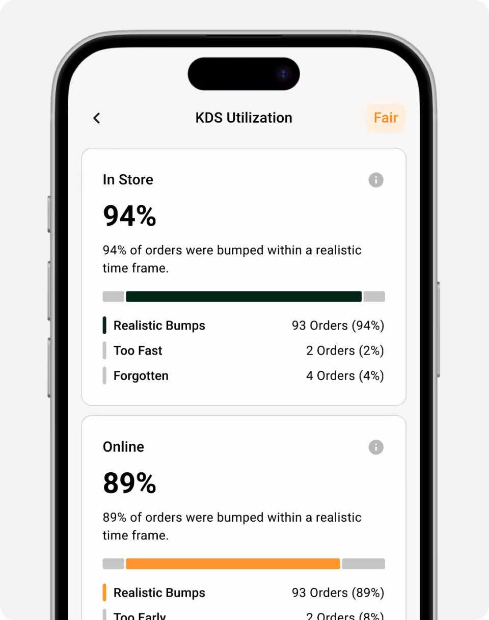 KDS Utilization on Fresh KDS On The Fly