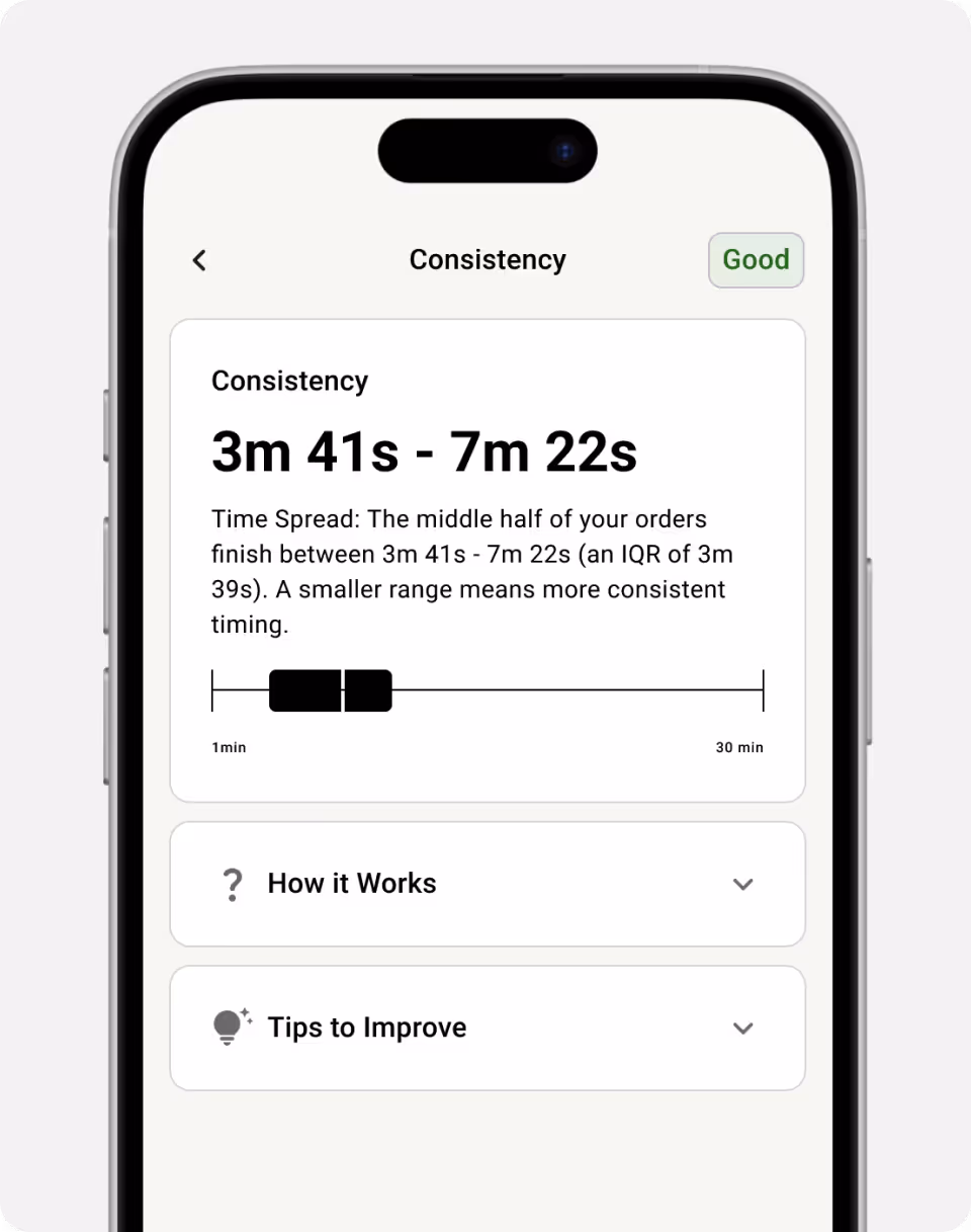 Order fulfillment time consistency on Fresh KDS On The Fly
