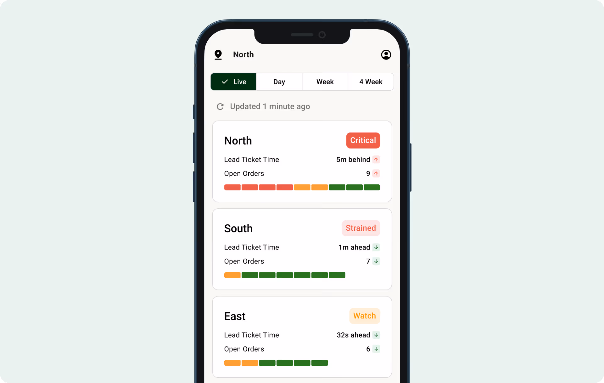 Fresh KDS On The Fly multi-location live view showing status, lead ticket time, and open orders for multiple restaurant locations.