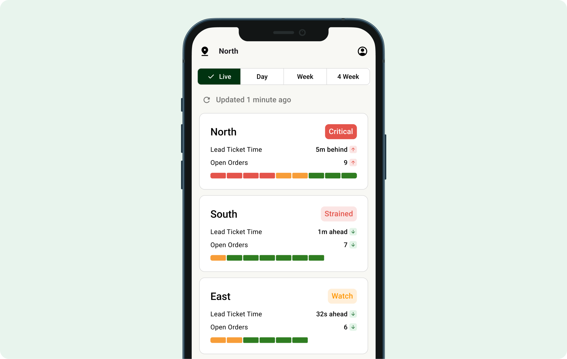 Fresh KDS On The Fly multi-location live view showing status, lead ticket time, and open orders for multiple restaurant locations.
