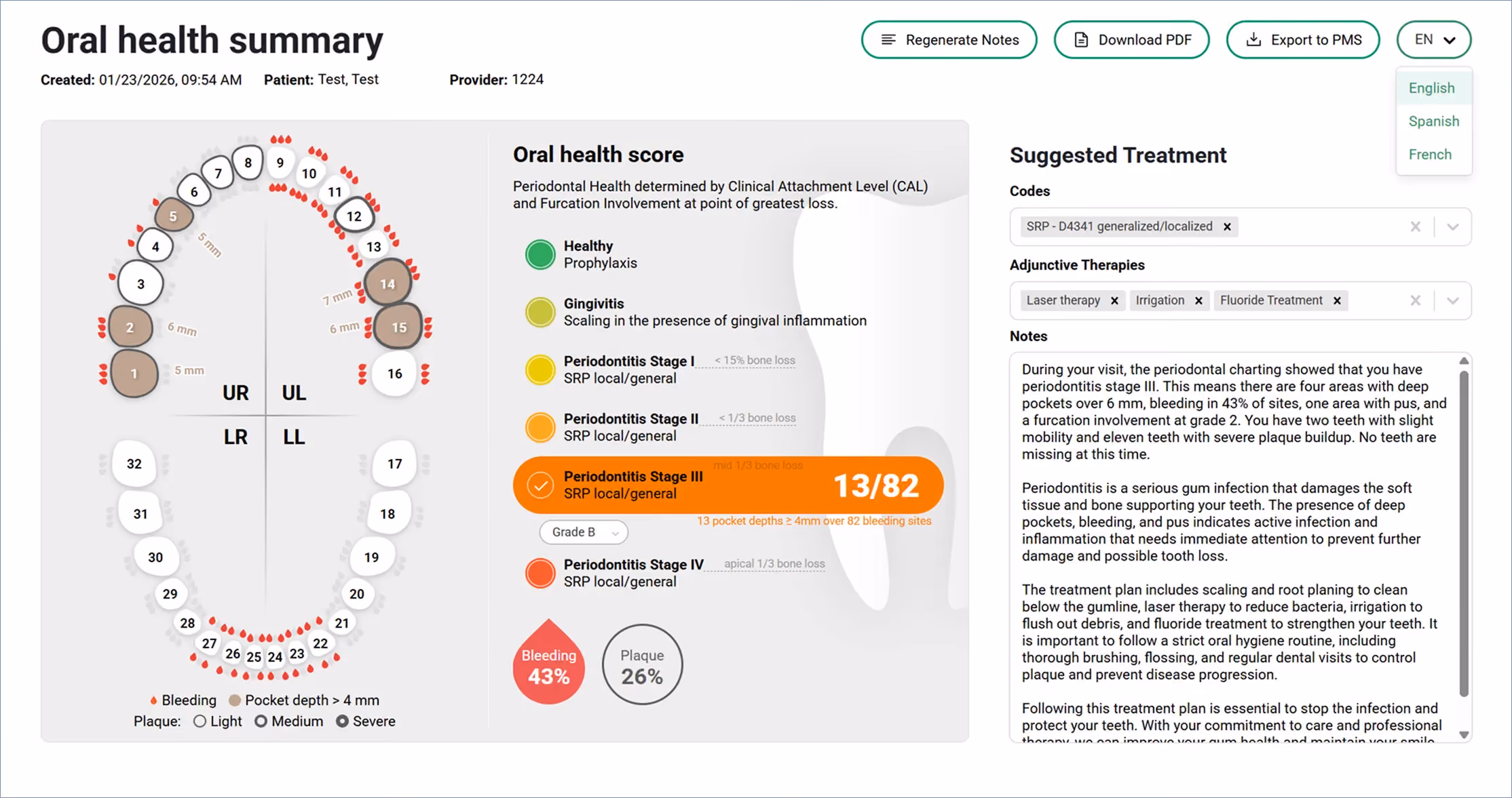 Denti.AI Oral Health Summary report showing periodontitis staging, bleeding and plaque percentages, and suggested treatment