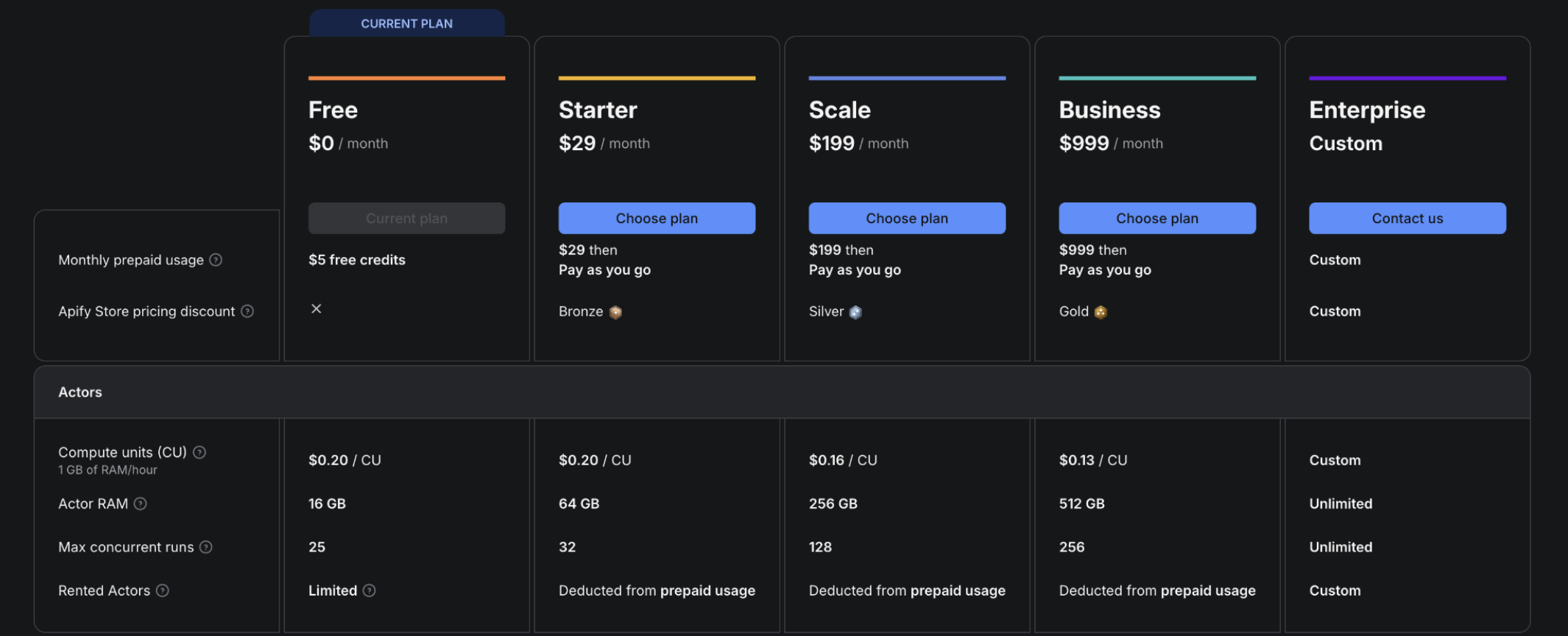 éléments pouvant faire l'objet de price scraping