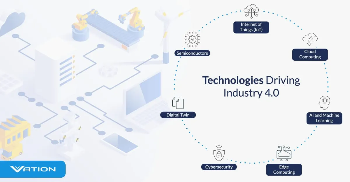 An overview of the technologies driving Industry 4.0, the fourth industrial revolutionwith impacts like IoT, cloud computing, AI & machine learning, edge computing, cybersecurity, digital twin, and semiconductors