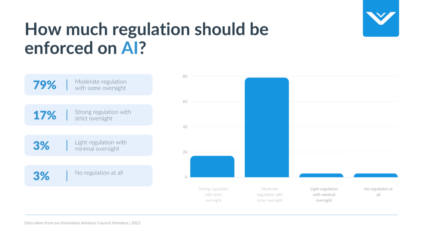 how much regulation should be enforced on AI?