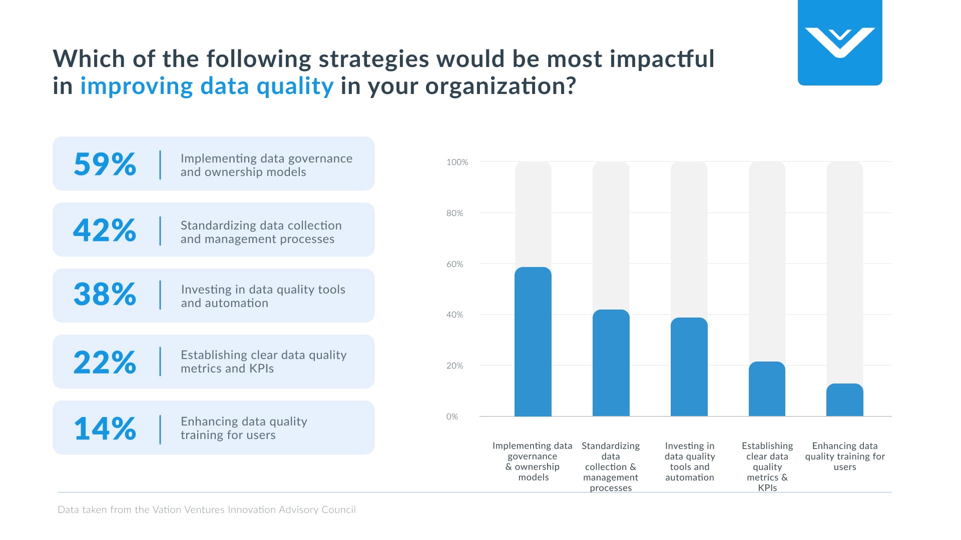 strategies to improve data quality 