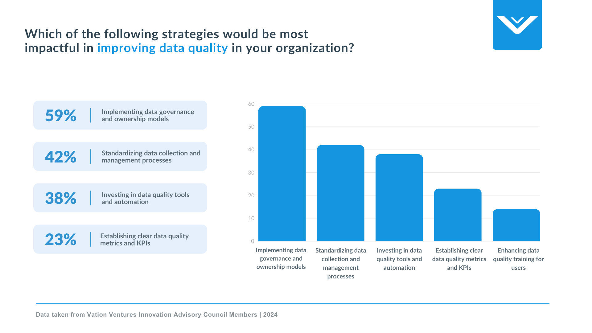 strategies to improve data quality