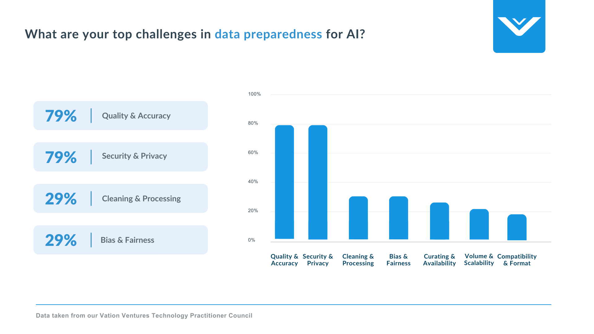 data preparedness for AI