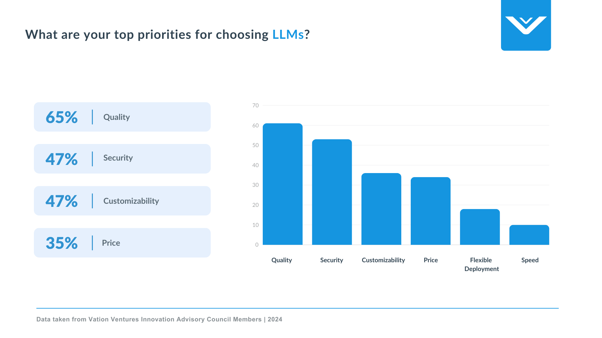 top priorities for choosing large language models