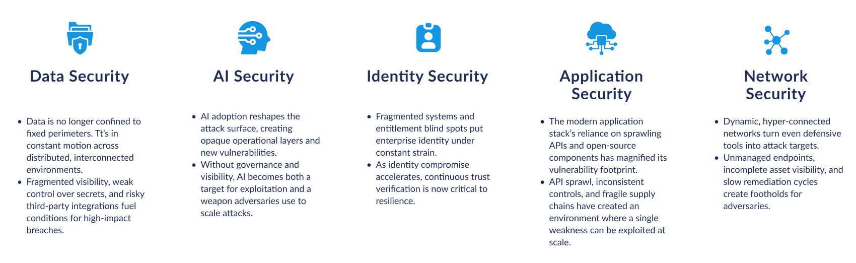 enterprise risk areas