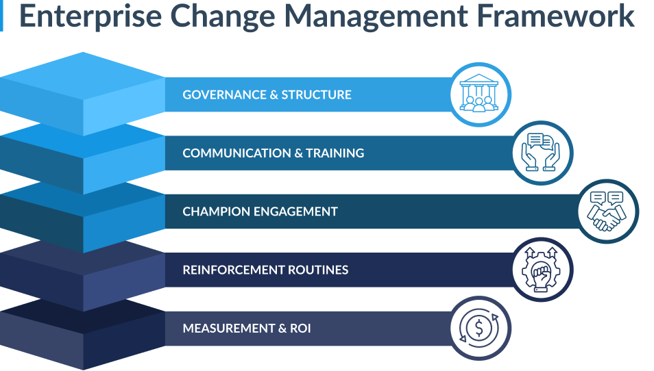 change management framework for enterprises