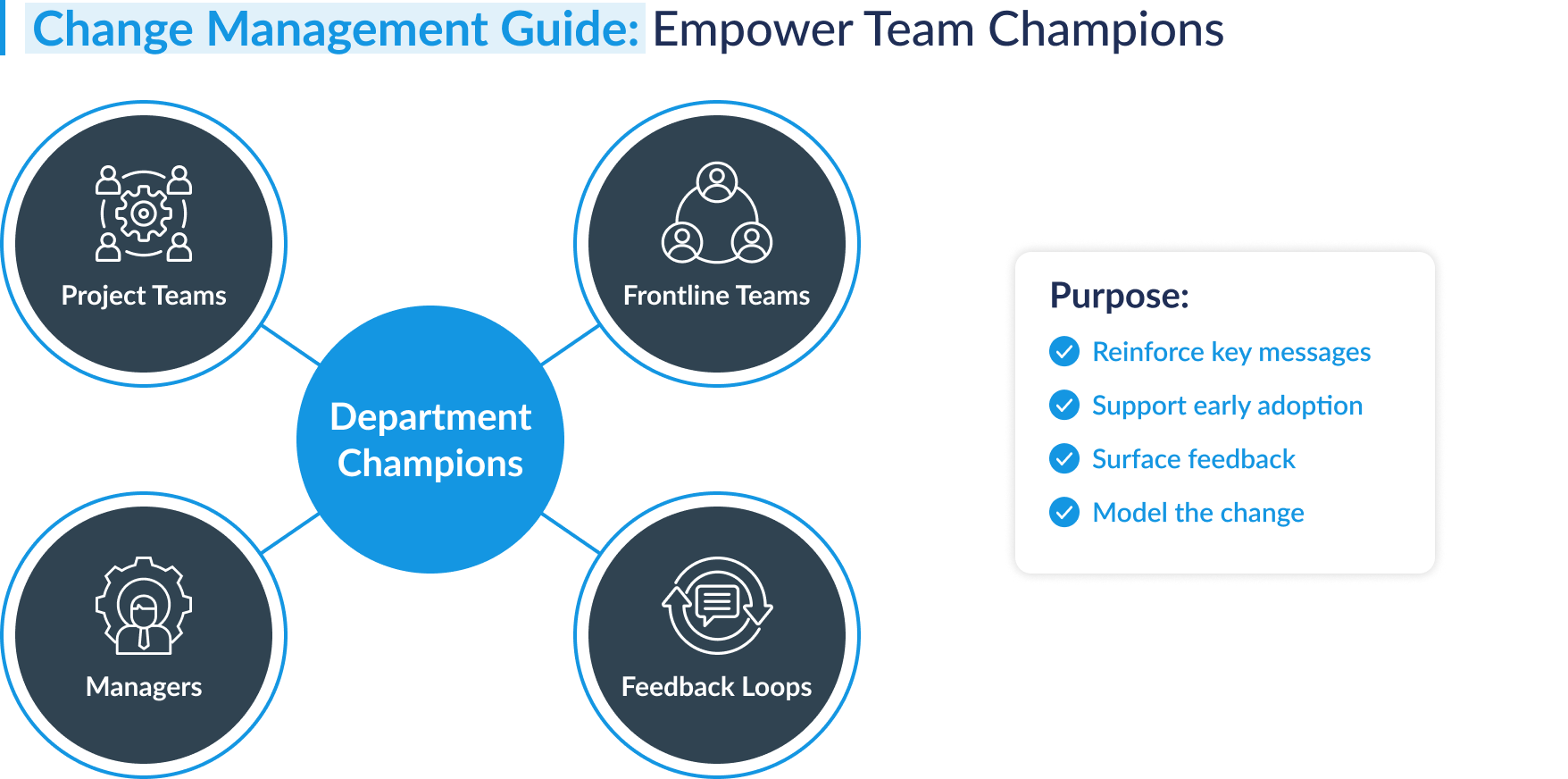 empowering team champions to help your change management initiatives