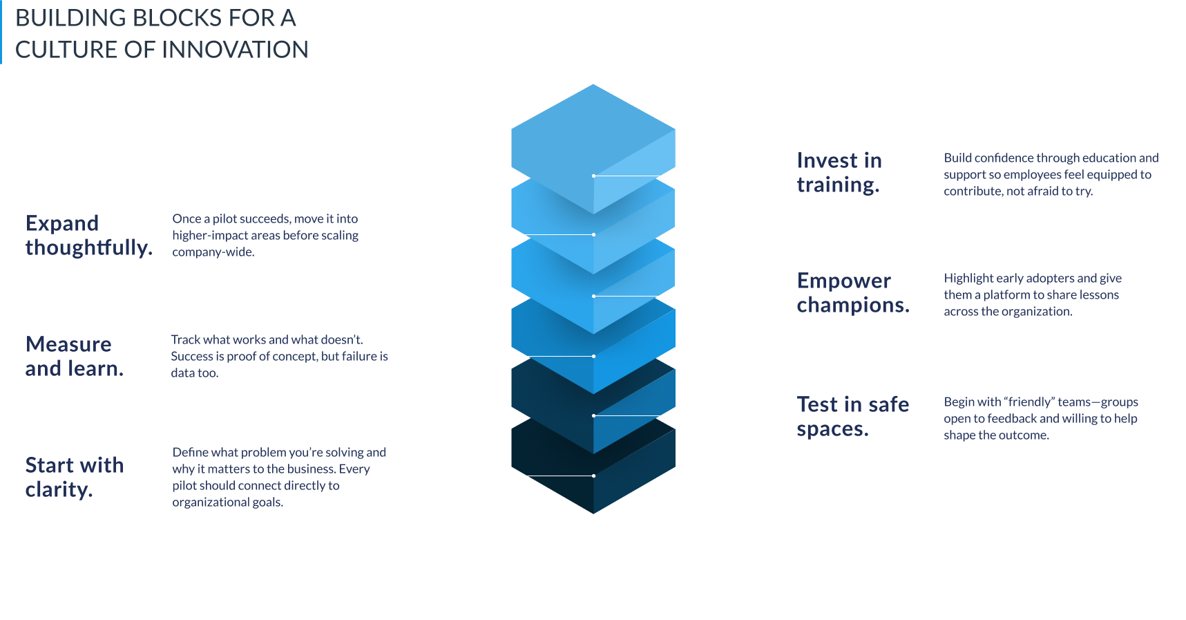 how to build a culture of innovation