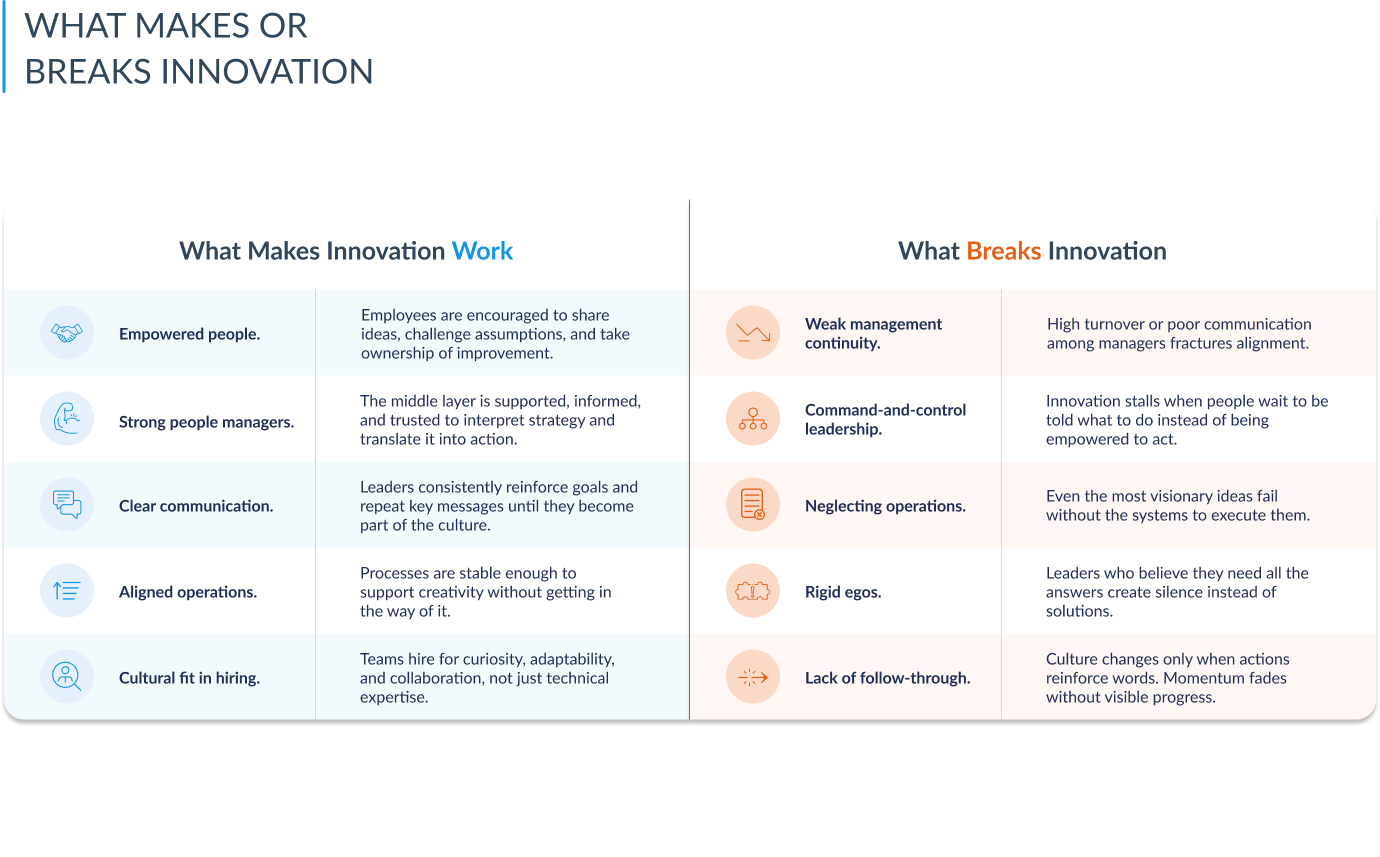 what makes or breaks innovation