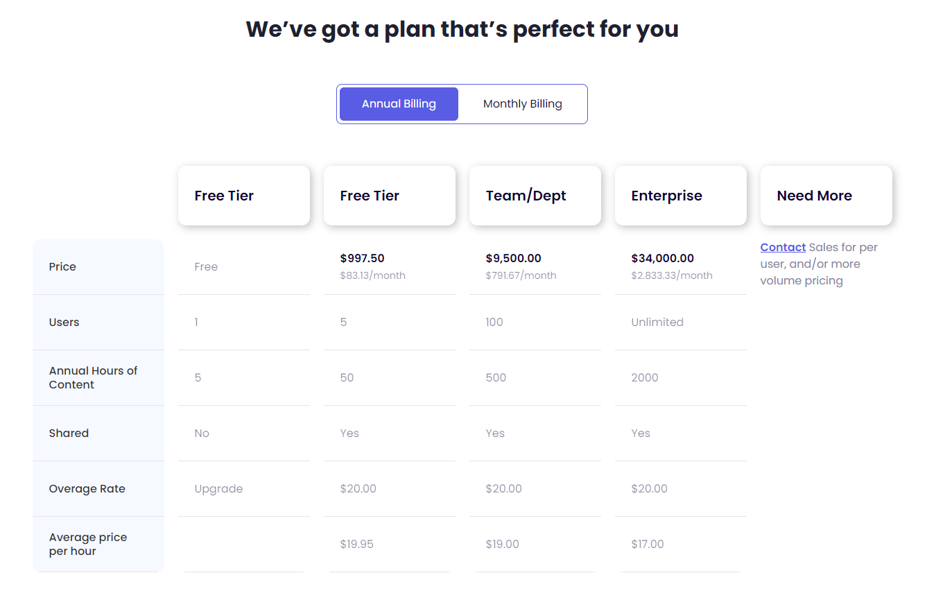 Pricing page of Clipr