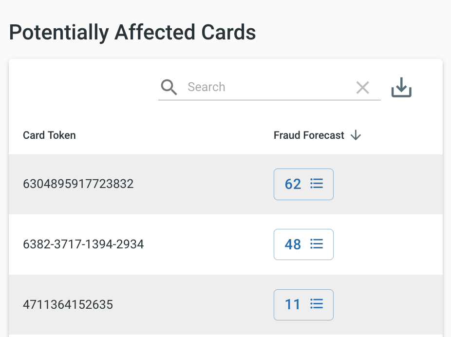 A series of charts with titles including Fraud Rate and Network Alerts